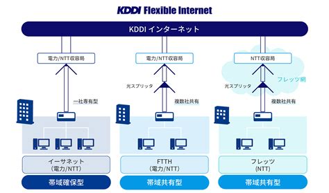 地勢高|インターネットによる閲覧サービス 